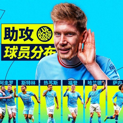 6次，迪涅成为本赛季英超送出助攻次数最多的后卫