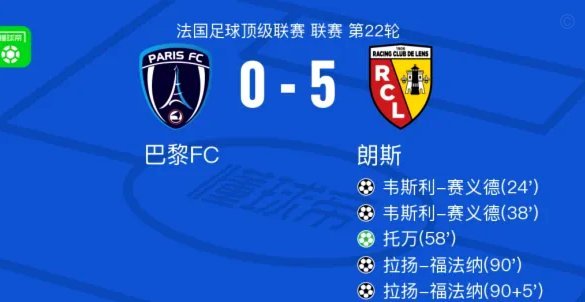 巴黎FC主帅：大巴黎心思都在对阿森纳决赛上；赢他们超预期