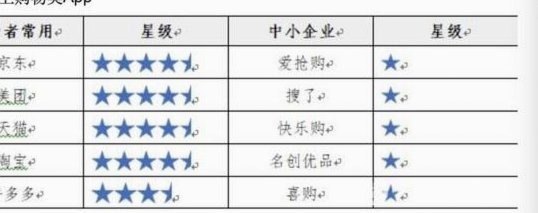 ai搜的专业评分，个人感觉还是比较客观的
