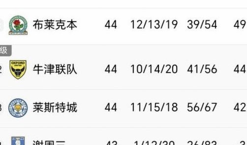 从保级危机到挺进欧冠，纽卡斯尔联完成惊人转身