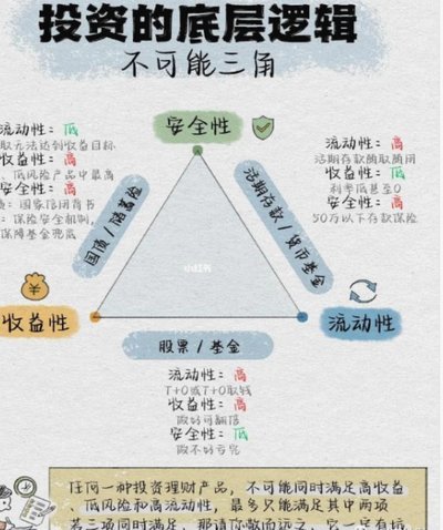 董路：货币政策的困境