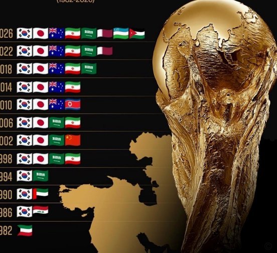 超级大国足球为何冷门？