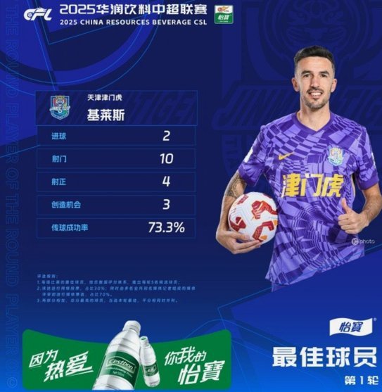 基莱斯左脚低射破门，津门虎2-0申花