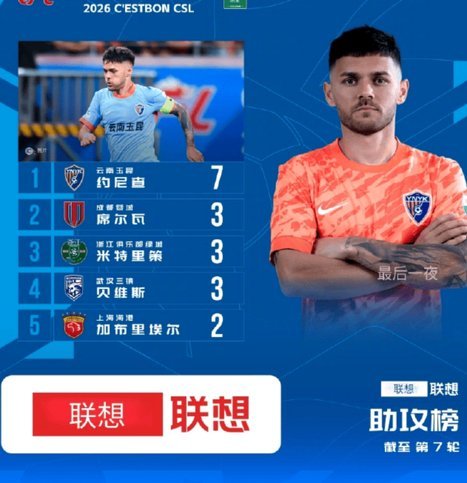 浙江半场5-0横扫玉昆！米特里策连入七城